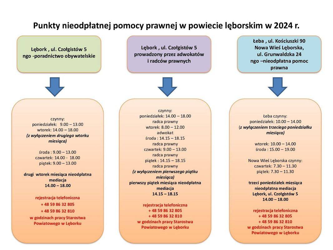 Punkty nieodpłatnej pomocy prawnej